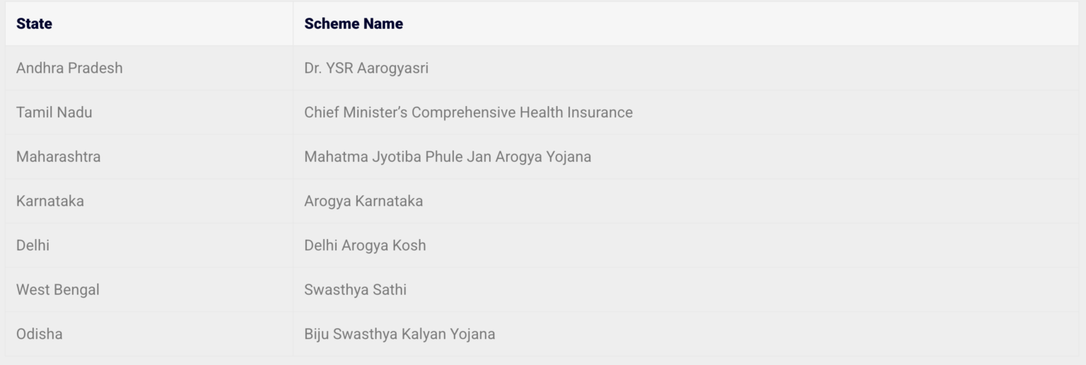 State-Specific Government Health Insurance Schemes